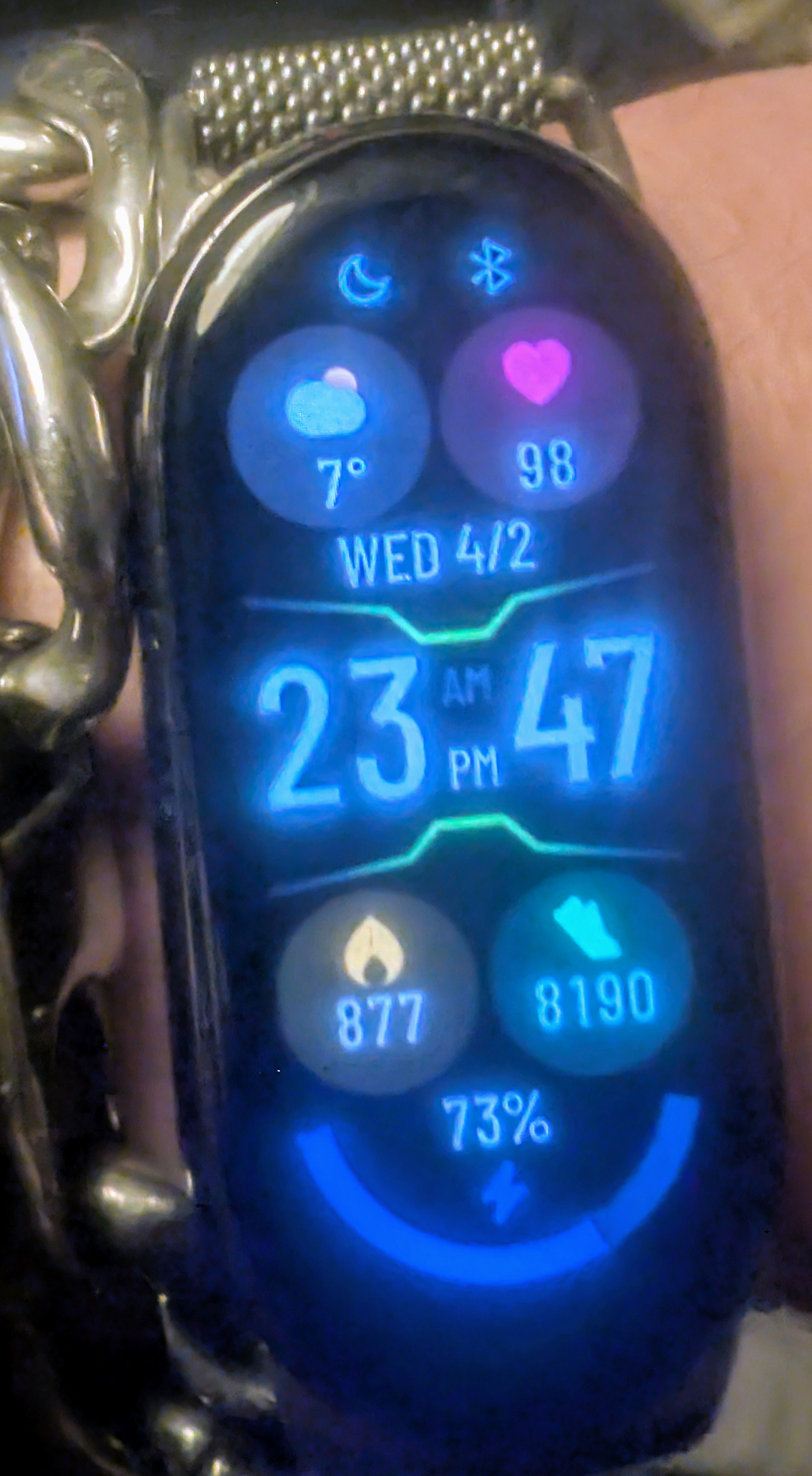 Today statistics